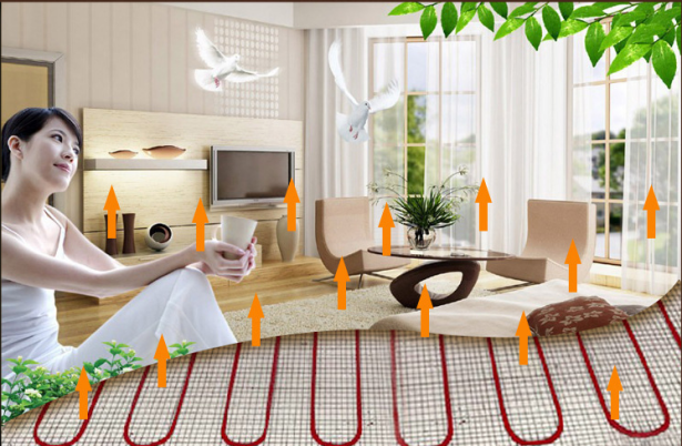 碳纤维远红外电地暖